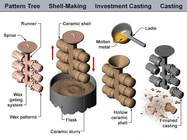Marine silica sol investment casting.jpg Marine silica sol investment casting.jpg