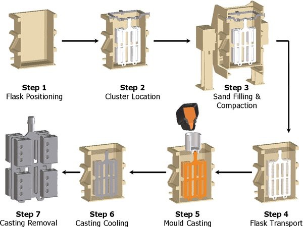 High Nickel Alloy Castingsgs High Nickel Alloy Castingsgs